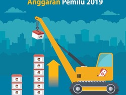 Anggaran Pemilu 2019 Melonjak 61%, Ini Daftarnya