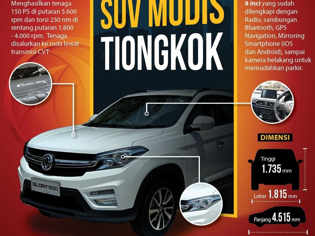 SUV Modis dari Tiongkok SUV Modis dari Tiongkok