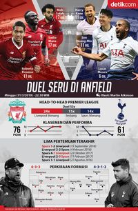 Ujian Liverpool di Anfield Bernama Spurs