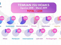 Ada 453 Hoaks Sepanjang Bulan Maret 2019