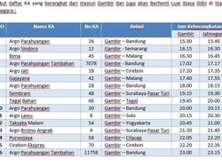 Ada Tabligh Akbar di Monas, 16 KA Berhenti Luar Biasa di Stasiun Jatinegara
