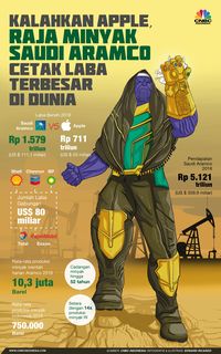 Maaf Pak Jokowi, Saudi Aramco Pilih Malaysia Ketimbang RI