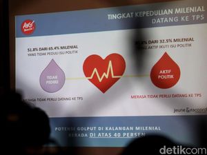Menakar Potensi Golput di Kalangan Milenial Jelang Pemilu 2019 Menakar Potensi Golput di Kalangan Milenial Jelang Pemilu 2019