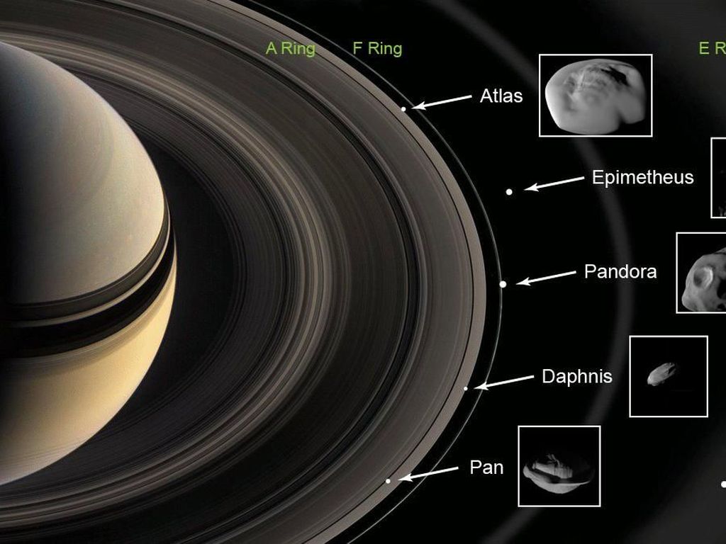 10 Planet dengan Jumlah Bulan Terbanyak, Saturnus Punya 82