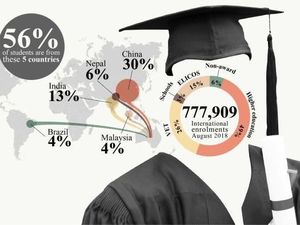 Australia Ancam Penjarakan Para Penyedia Jasa Joki di Kampus