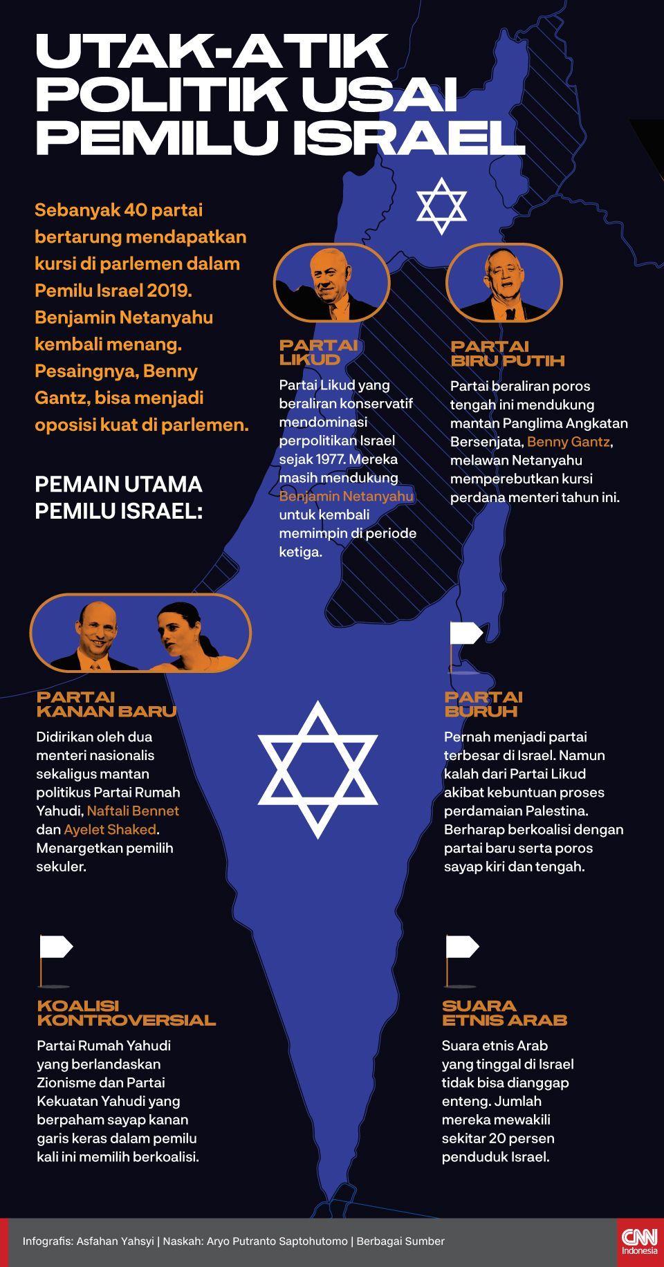 Infografis Peta Persaingan Pemilu Israel 2019