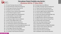 OJK Rilis Daftar 106 Fintech Berizin