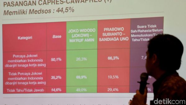 Isu TKA Jadi Hoax Terpanas di Medsos