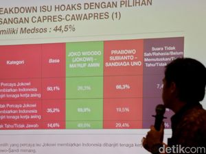 Isu TKA Jadi Hoax Terpanas di Medsos Isu TKA Jadi Hoax Terpanas di Medsos