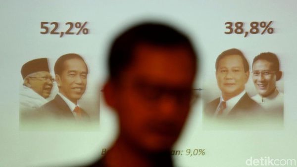 Survei Alvara Research Jokowi 52,2% Prabowo 38,8%