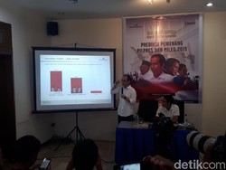 Survei Charta Politika: Jokowi-Amin 55,7%, Prabowo-Sandi 38,8%