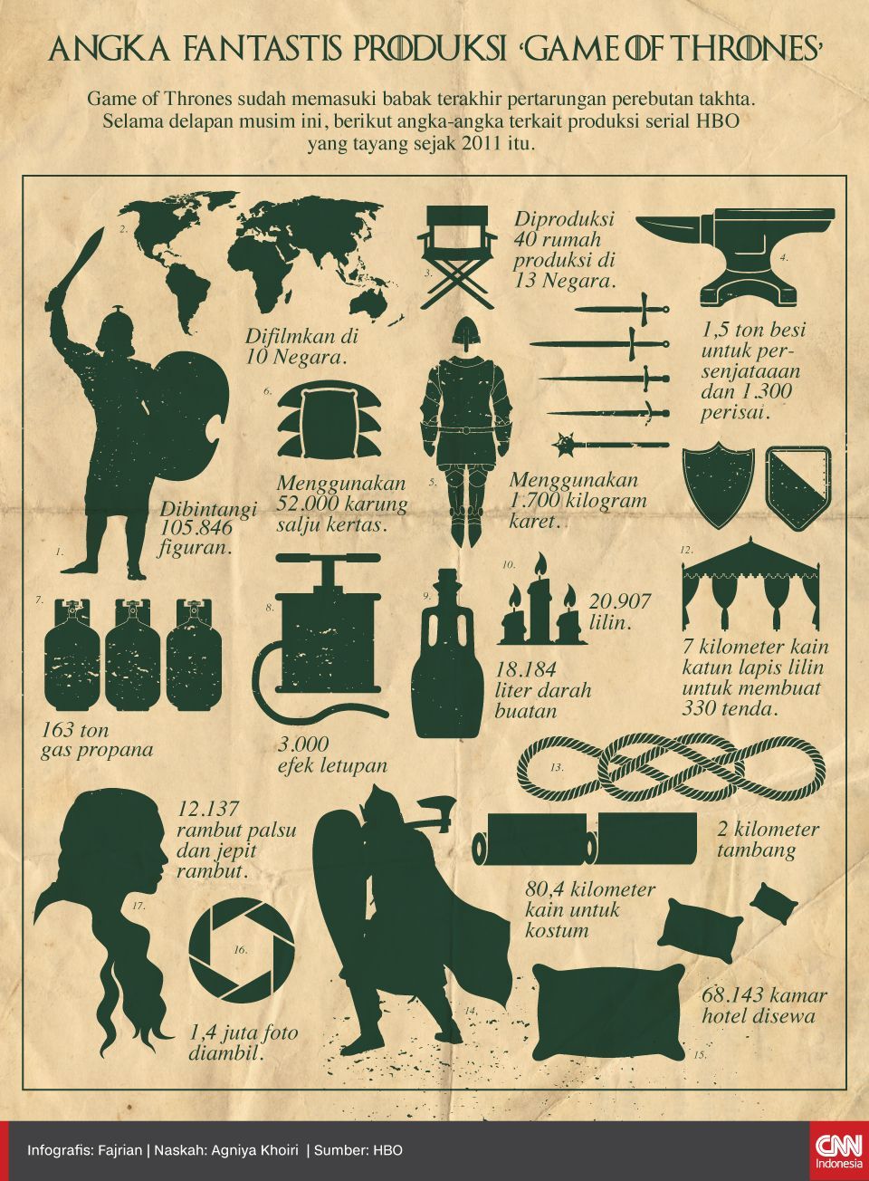 Infografis Angka Fantastis Produksi Game of Thrones