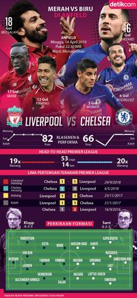 Liverpool Tunggu Chelsea Di Anfield