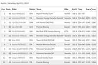 Kualifikasi MotoGP Amerika Serikat: Marquez Pole, Rossi Kedua