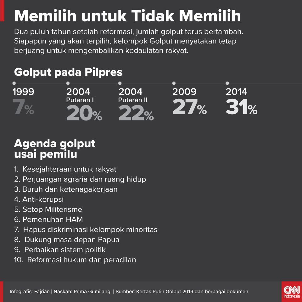 Insert Artikel - Memilih untuk tidak memilih