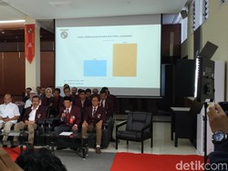Exit Poll Kampusnya Prabowo: Pasangan 02 Dapat 66%