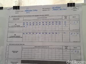 Jokowi-Amin Menang di Kompleks Perumahan Menteri