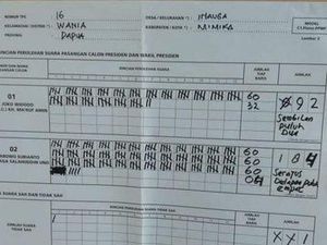 Data KawalPemilu di TPS 16 Inauga Papua: Jokowi 92, Prabowo 184 Data KawalPemilu di TPS 16 Inauga Papua: Jokowi 92, Prabowo 184