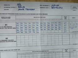 Unjuk Muka Tampang Boyolali, Prabowo Dapat Zonk di Puluhan TPS