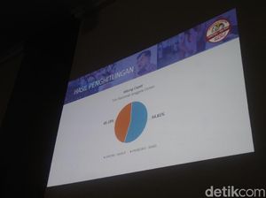Quick Count Relawan Jenggala: Jokowi-Maruf 54,81%, Prabowo-Sandi 45,19% Quick Count Relawan Jenggala: Jokowi-Maruf 54,81%, Prabowo-Sandi 45,19%