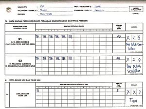 Siapa Presiden Pilihan Pasien RSJ di Solo?