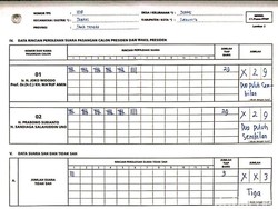 Siapa Presiden Pilihan Pasien RSJ di Solo?