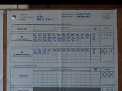 Data Perdana KawalPemilu dari TPS Papua Barat: Jokowi 168, Prabowo 76