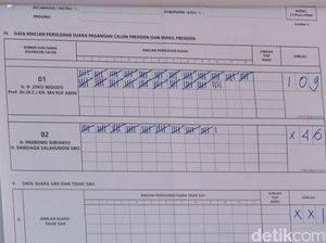 Jokowi Menang di Tempat Mencoblos