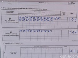 Jokowi Menang di Tempat Mencoblos