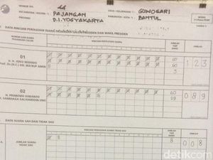 Jokowi-Maruf Amien Menang di Rutan Pajangan Bantul