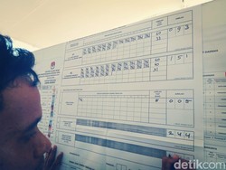 Jokowi-Maruf Kalah di TPS Kampung Halaman Menteri Susi