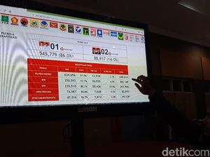 Tentang Nol Suara untuk Prabowo dari Tampang Boyolali Tentang Nol Suara untuk Prabowo dari Tampang Boyolali