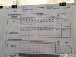 Jokowi-Maruf Unggul di Seluruh TPS di Widya Chandra