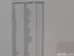 TKD: Ada 61 TPS di Boyolali yang Hasilnya Zonk untuk Prabowo