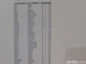 TKD: Ada 61 TPS di Boyolali yang Hasilnya Zonk untuk Prabowo TKD: Ada 61 TPS di Boyolali yang Hasilnya Zonk untuk Prabowo