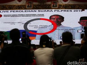 Hasil Perhitungan PDIP Jokowi-Maruf 63% Prabowo-Sandi 37%