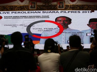 Hasil Perhitungan PDIP Jokowi-Maruf 63% Prabowo-Sandi 37%
