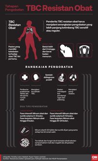 Jungkir Balik Dunia Nana Karena Bakteri Tbc Resistan Obat