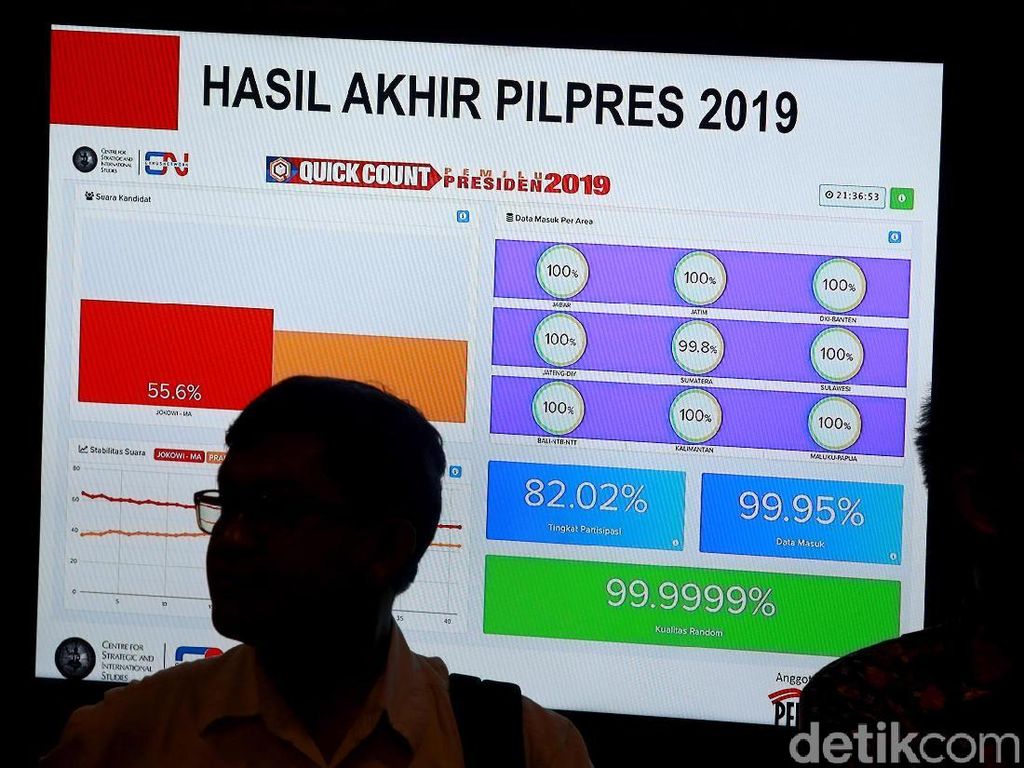 Politik Identitas dan Sikap Anti-Sains Politik Identitas dan Sikap Anti-Sains