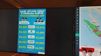 TKN Analisis Klaim Kemenangan Prabowo 62 Persen, Ini Hasilnya
