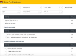Keanehan Data TPS 48 Tanah Baru Depok di Situng KPU Keanehan Data TPS 48 Tanah Baru Depok di Situng KPU