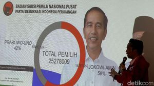 Jokowi-Amin 58% Prabowo-Sandi 42% Versi War Room PDIP