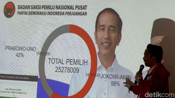 Jokowi-Amin 58% Prabowo-Sandi 42% Versi War Room PDIP
