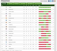 Klasemen Liga Inggris Usai Chelsea Diimbangi Burnley