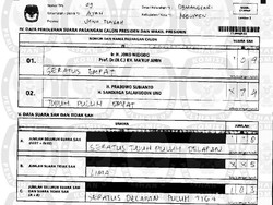 Cek Situng: 1 TPS di Kebumen Sempat Bertambah 600 Suara untuk 01