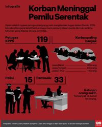 MK Akui Aturan Pemilu Serentak Tak Mustahil Berubah