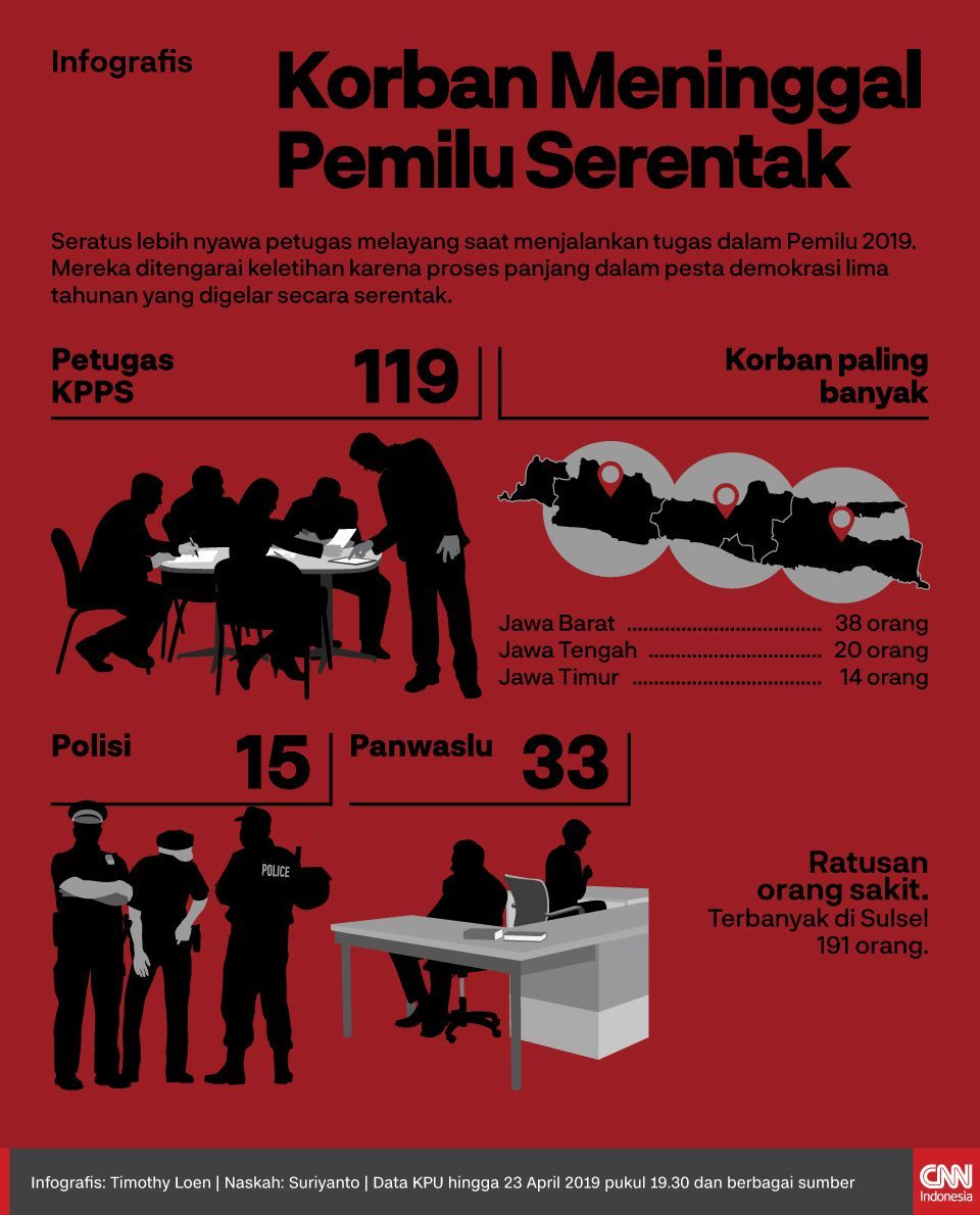 Infografis Korban Meninggal Pemilu Serentak
