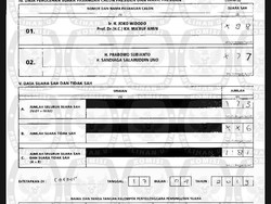 Cek Situng: 2 TPS di Kota Cirebon Keliru Tulis Suara Sah Pilpres