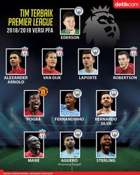 Inilah Starting XI Terbaik Premier League, Anda Setuju?