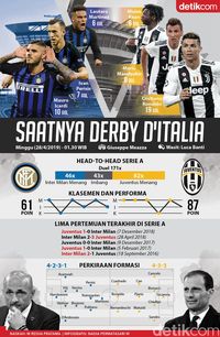 Saatnya Derby d'Italia